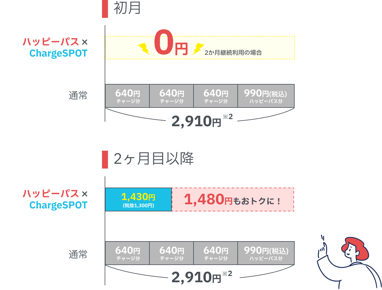 ハッピーパス×ChargeSPOT