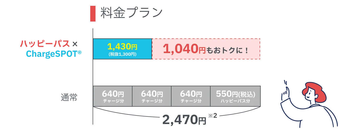 ハッピーパス×ChargeSPOT